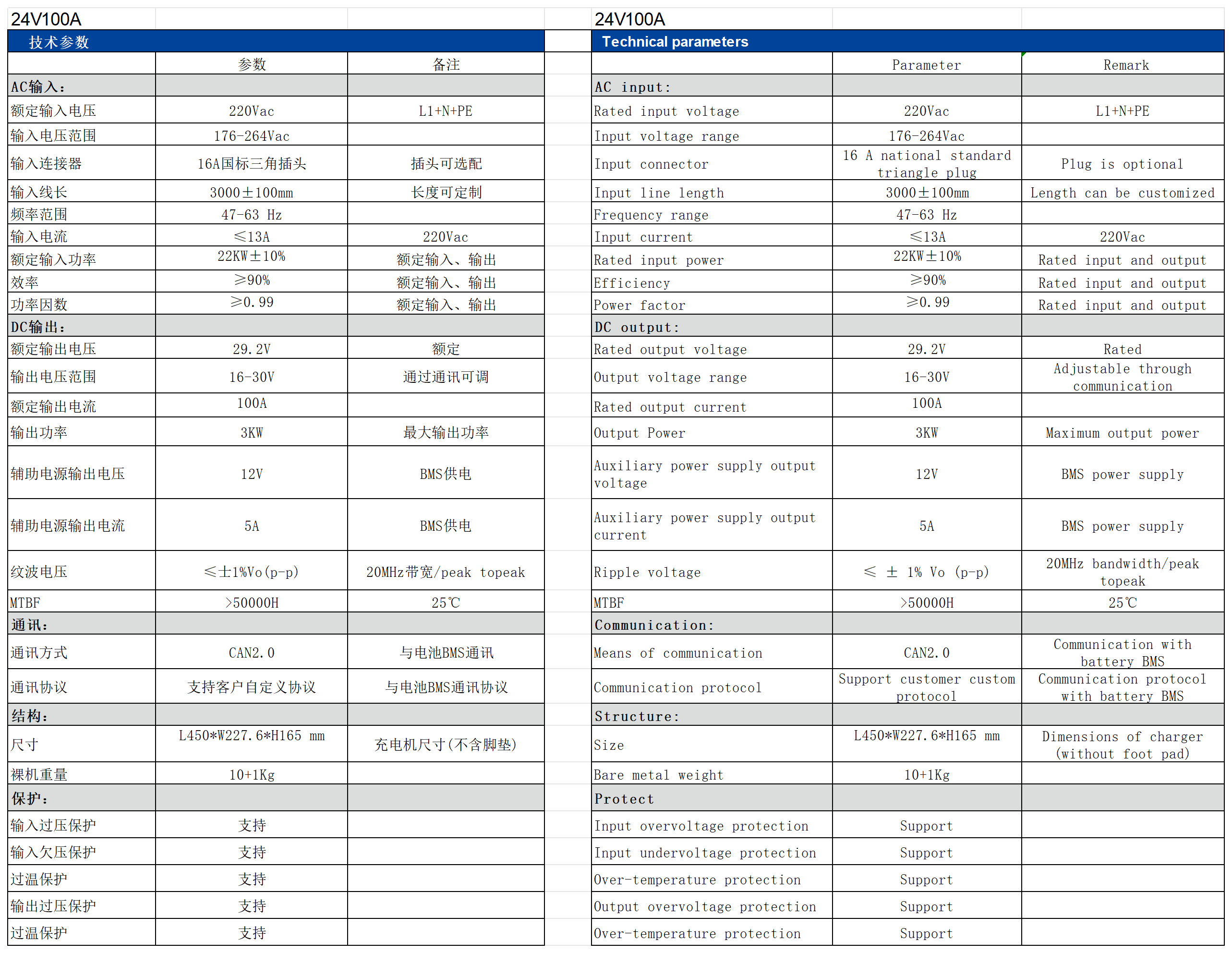 充電機數據_24V 100A.png